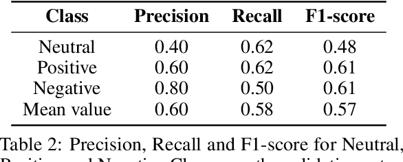 Figure 4 for Group-Level Emotion Recognition Using a Unimodal Privacy-Safe Non-Individual Approach