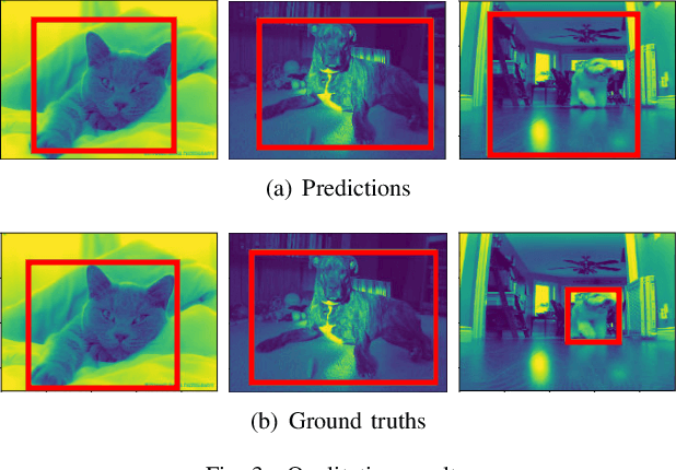 Figure 3 for Deep Spiking Convolutional Neural Network for Single Object Localization Based On Deep Continuous Local Learning