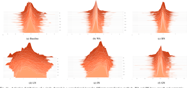 Figure 3 for WeightAlign: Normalizing Activations by Weight Alignment