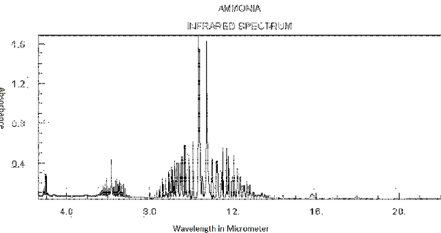 Figure 1 for Detecting Gas Vapor Leaks Using Uncalibrated Sensors