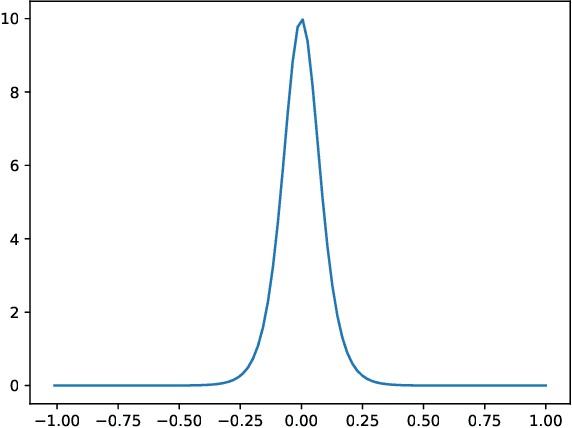 Figure 4 for Detecting Gas Vapor Leaks Using Uncalibrated Sensors