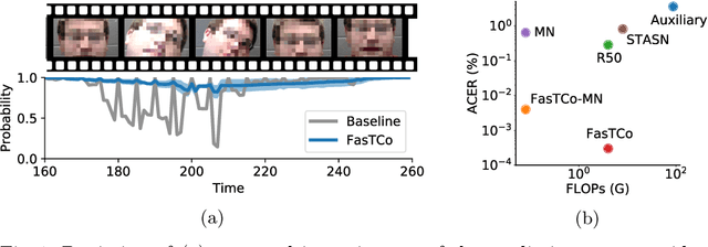 Figure 1 for On Improving Temporal Consistency for Online Face Liveness Detection