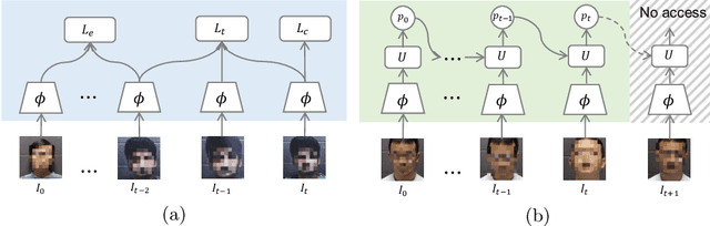 Figure 3 for On Improving Temporal Consistency for Online Face Liveness Detection