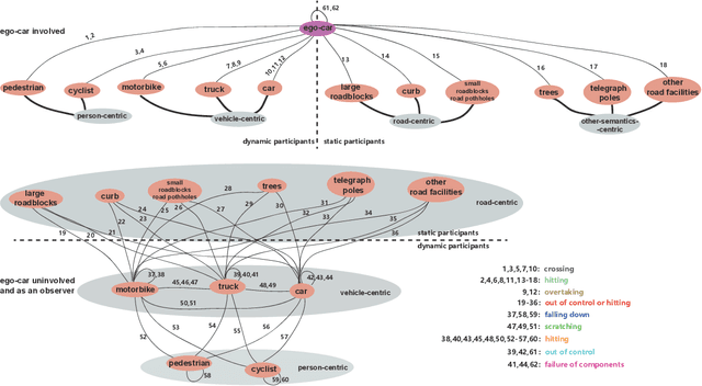 Figure 4 for DADA-2000: Can Driving Accident be Predicted by Driver Attention? Analyzed by A Benchmark