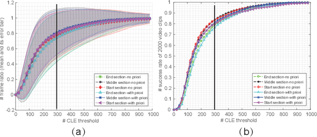 Figure 2 for DADA-2000: Can Driving Accident be Predicted by Driver Attention? Analyzed by A Benchmark