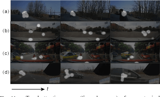 Figure 3 for DADA-2000: Can Driving Accident be Predicted by Driver Attention? Analyzed by A Benchmark