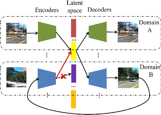 Figure 1 for Retrieval-based Localization Based on Domain-invariant Feature Learning under Changing Environments