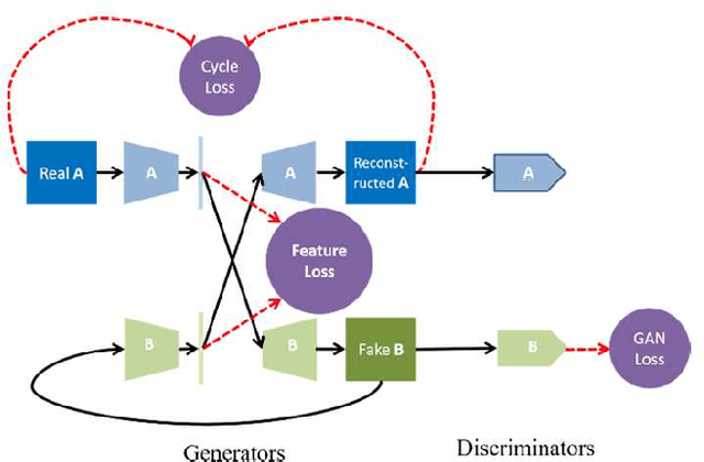 Figure 2 for Retrieval-based Localization Based on Domain-invariant Feature Learning under Changing Environments