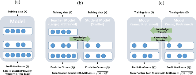 Figure 3 for Human-Like Active Learning: Machines Simulating the Human Learning Process