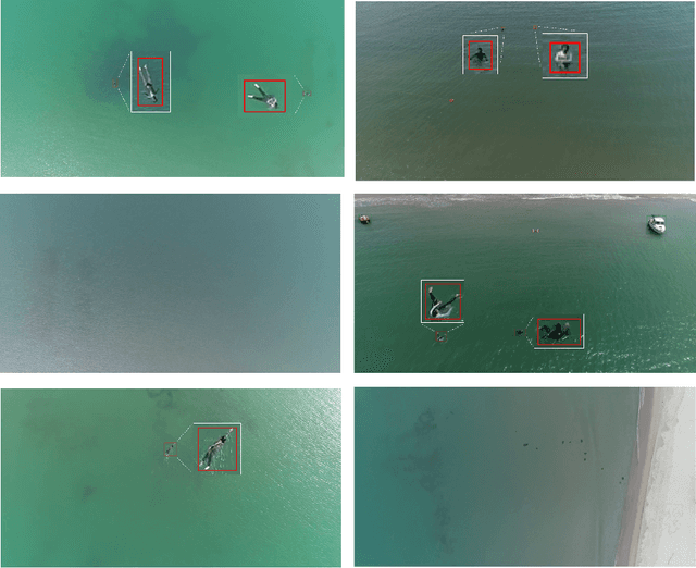 Figure 2 for MOBDrone: a Drone Video Dataset for Man OverBoard Rescue