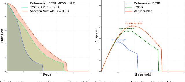 Figure 4 for MOBDrone: a Drone Video Dataset for Man OverBoard Rescue