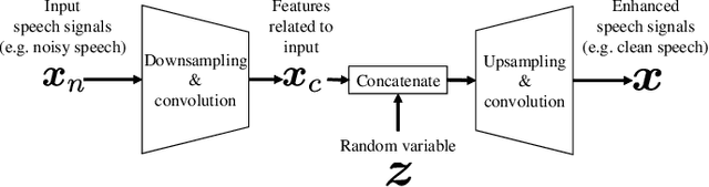 Figure 2 for WaveCycleGAN: Synthetic-to-natural speech waveform conversion using cycle-consistent adversarial networks