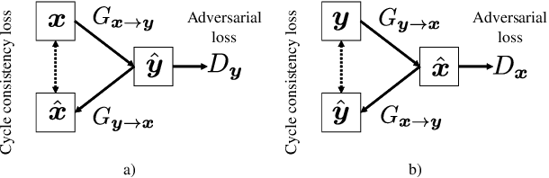 Figure 3 for WaveCycleGAN: Synthetic-to-natural speech waveform conversion using cycle-consistent adversarial networks