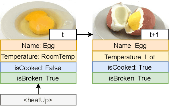 Figure 3 for Commonsense Knowledge Reasoning and Generation with Pre-trained Language Models: A Survey