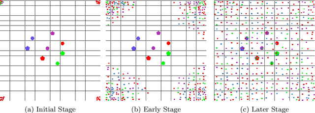 Figure 4 for An Artificial Chemistry Implementation of a Gene Regulatory Network