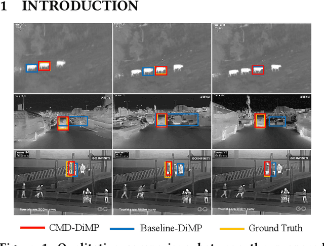 Figure 1 for Unsupervised Cross-Modal Distillation for Thermal Infrared Tracking