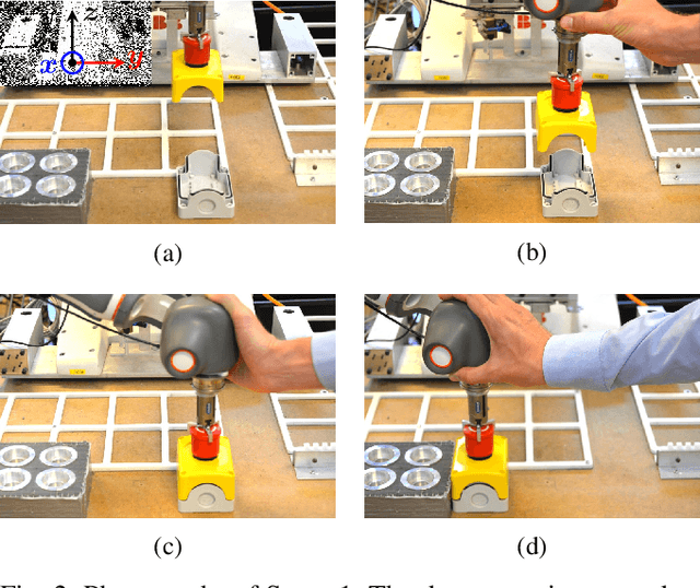 Figure 2 for Segmentation of Robot Movements using Position and Contact Forces