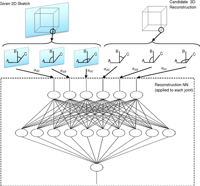 Figure 3 for Neural Network Based Reconstruction of a 3D Object from a 2D Wireframe