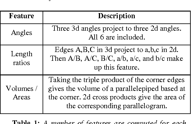 Figure 2 for Neural Network Based Reconstruction of a 3D Object from a 2D Wireframe