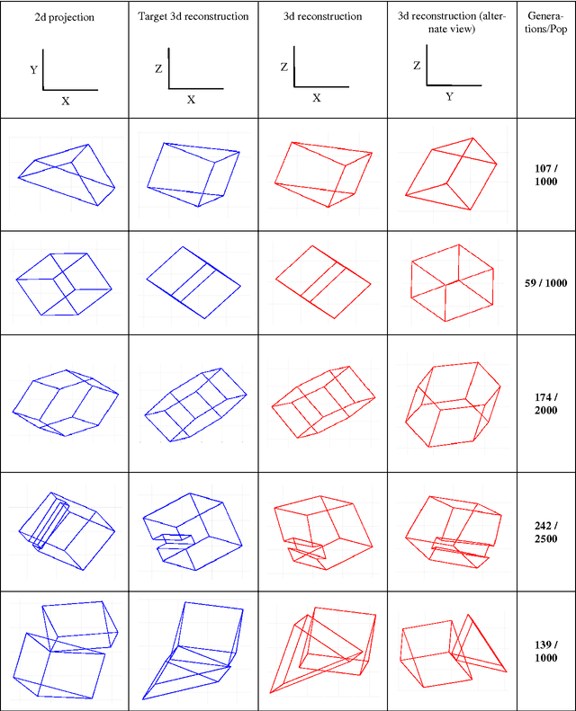 Figure 4 for Neural Network Based Reconstruction of a 3D Object from a 2D Wireframe