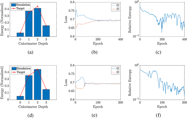 Figure 4 for Dual-Parameterized Quantum Circuit GAN Model in High Energy Physics