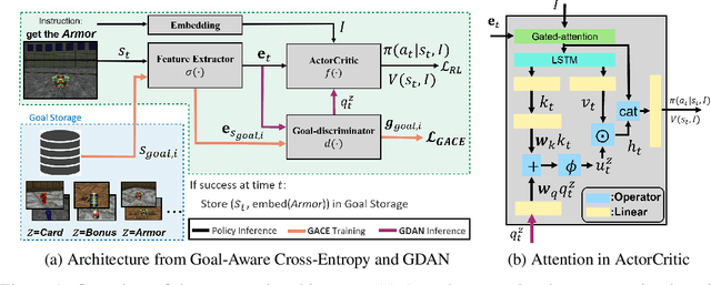 Figure 1 for Goal-Aware Cross-Entropy for Multi-Target Reinforcement Learning