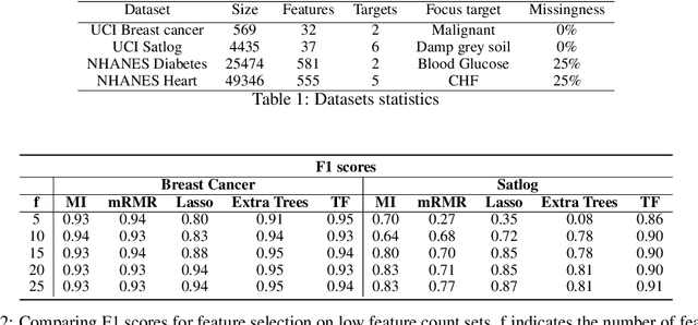 Figure 1 for Target-Focused Feature Selection Using a Bayesian Approach