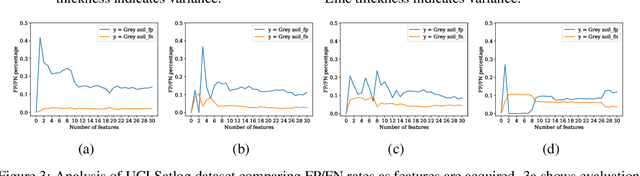Figure 3 for Target-Focused Feature Selection Using a Bayesian Approach