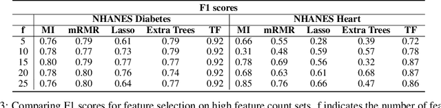 Figure 4 for Target-Focused Feature Selection Using a Bayesian Approach