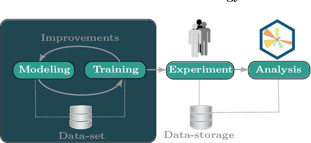 Figure 3 for Towards hybrid primary intersubjectivity: a neural robotics library for human science