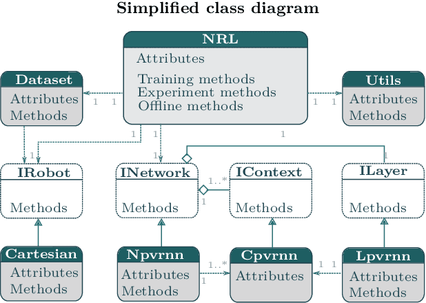 Figure 4 for Towards hybrid primary intersubjectivity: a neural robotics library for human science