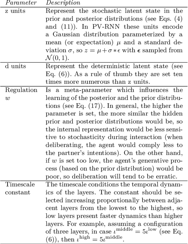 Figure 2 for Towards hybrid primary intersubjectivity: a neural robotics library for human science