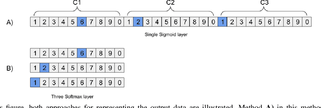 Figure 4 for Deep-CAPTCHA: a deep learning based CAPTCHA solver for vulnerability assessment