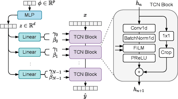 Figure 1 for Efficient Neural Networks for Real-time Analog Audio Effect Modeling