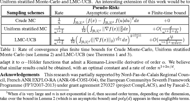 Figure 1 for Adaptive Stratified Sampling for Monte-Carlo integration of Differentiable functions
