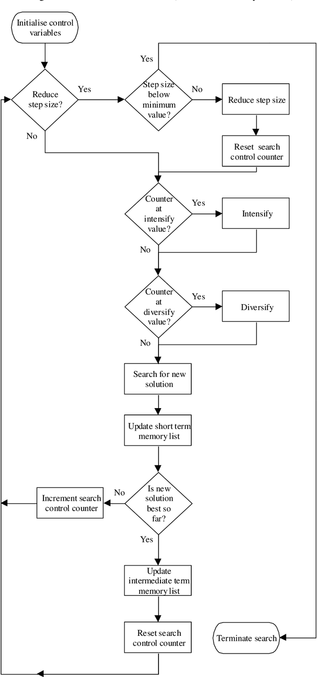 Figure 3 for Efficient optimisation of structures using tabu search