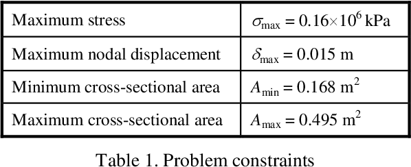 Figure 2 for Efficient optimisation of structures using tabu search