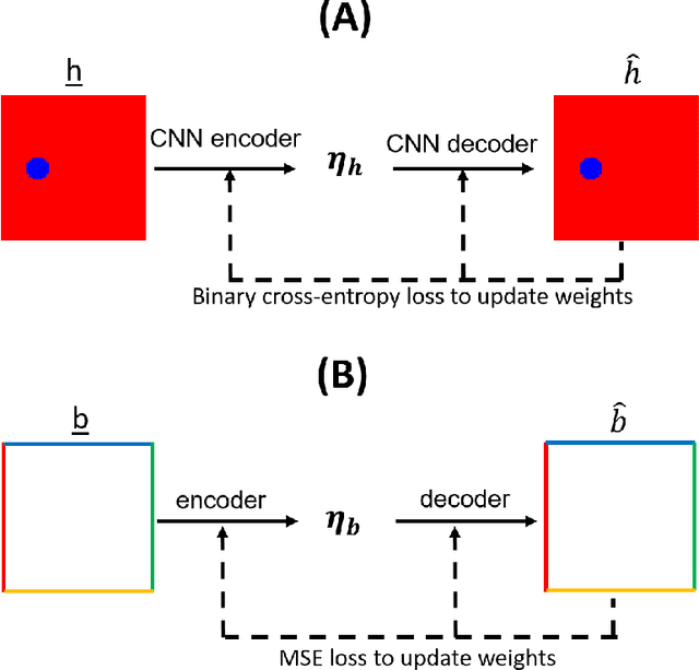 Figure 2 for DiscretizationNet: A Machine-Learning based solver for Navier-Stokes Equations using Finite Volume Discretization