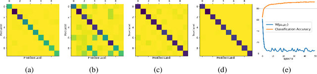 Figure 2 for Sequential Unsupervised Domain Adaptation through Prototypical Distributions