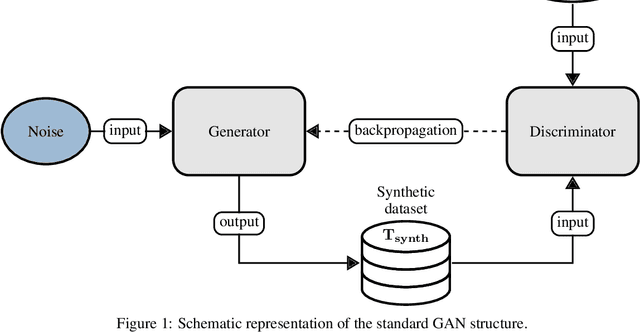 Figure 1 for DATGAN: Integrating expert knowledge into deep learning for synthetic tabular data