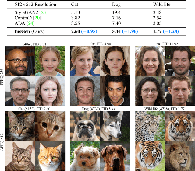 Figure 3 for Data-Efficient Instance Generation from Instance Discrimination