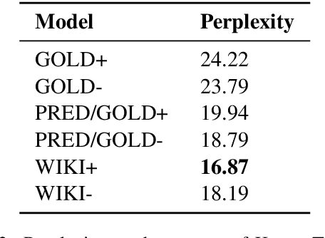 Figure 4 for Acrostic Poem Generation