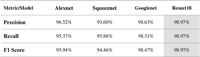 Figure 4 for Detection of Coronavirus (COVID-19) Associated Pneumonia based on Generative Adversarial Networks and a Fine-Tuned Deep Transfer Learning Model using Chest X-ray Dataset