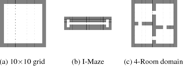 Figure 1 for A Laplacian Framework for Option Discovery in Reinforcement Learning