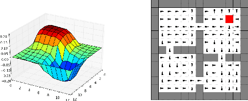 Figure 2 for A Laplacian Framework for Option Discovery in Reinforcement Learning