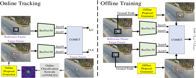 Figure 1 for COMET: Context-Aware IoU-Guided Network for Small Object Tracking