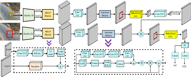 Figure 3 for COMET: Context-Aware IoU-Guided Network for Small Object Tracking