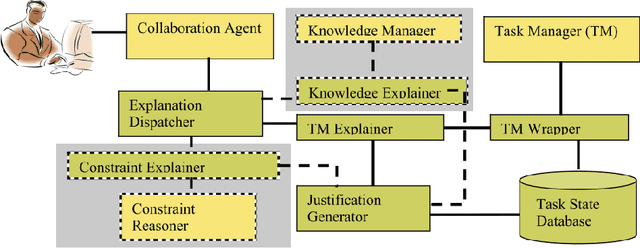 Figure 3 for Foundations of Explainable Knowledge-Enabled Systems