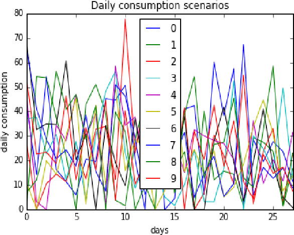 Figure 1 for Inverse Reinforcement Learning for Marketing