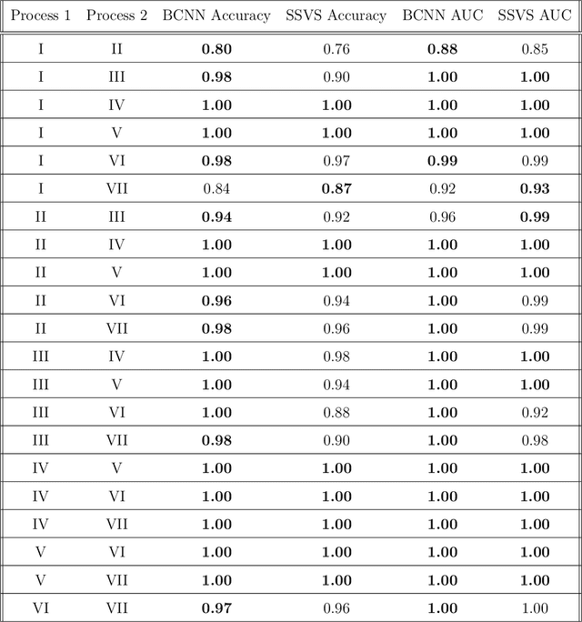 Figure 2 for Nonlinear Time Series Classification Using Bispectrum-based Deep Convolutional Neural Networks